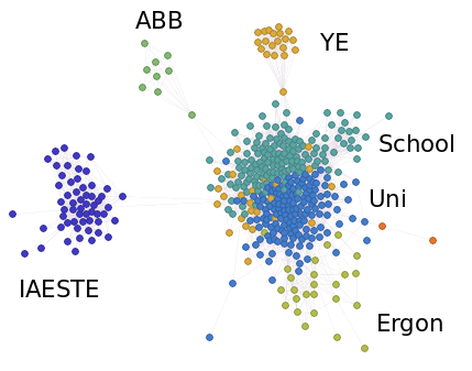 7 Years Of Facebook Metadata