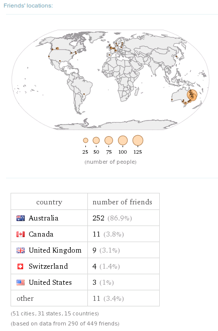 friends_locations2