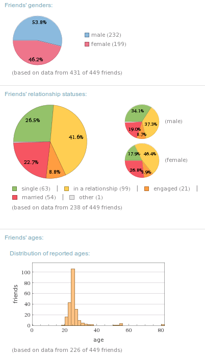 friends_stats